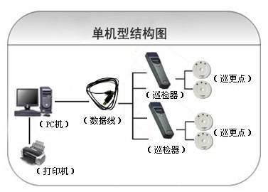 牙克石市巡更系统六号