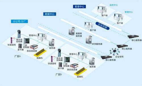 牙克石市食堂收费管理系统七号